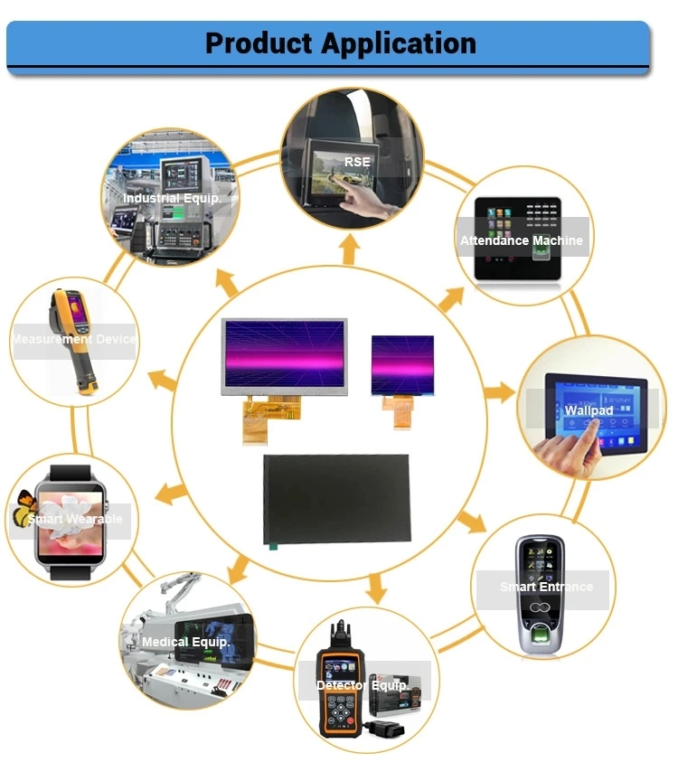 4.3 Inch 480*272 IPS TFT LCD Module with CTP