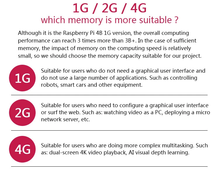 2019 New Product Raspberry Pi 4 Model B Original